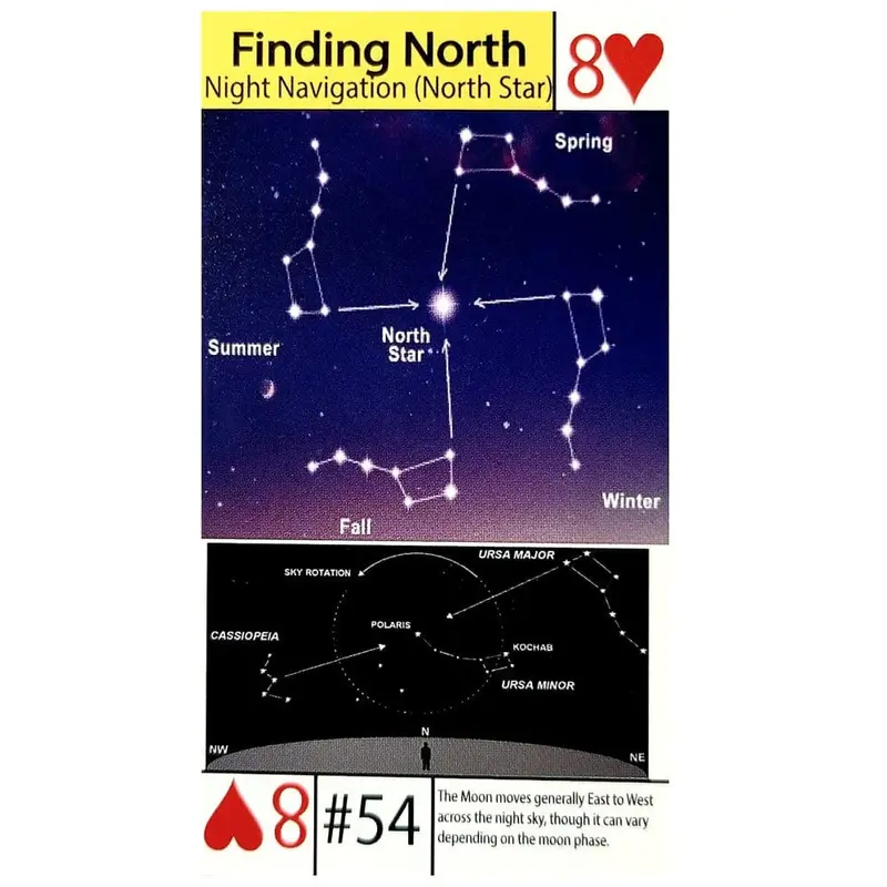 Grim Workshop #54 Night Navigation Tip Card – Locating the North Star